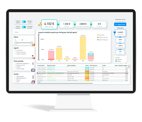 Dashboard Business Intelligence