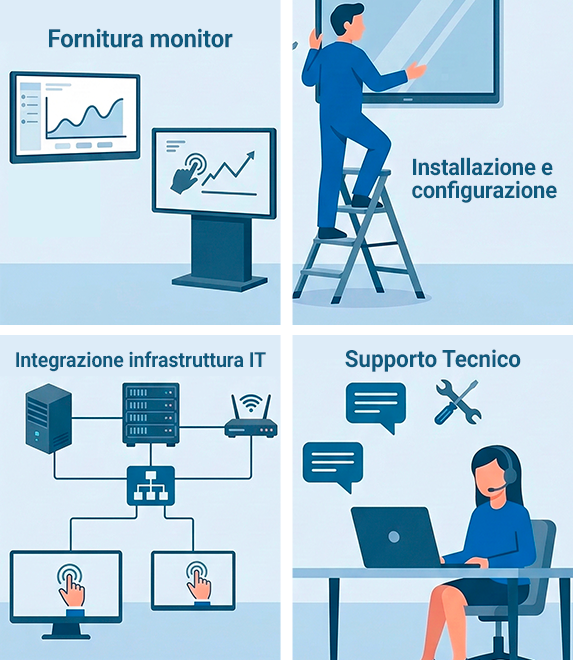 Installazione Monitor Noleggio